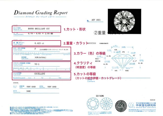 中央宝石研究所（CGL）鑑定書